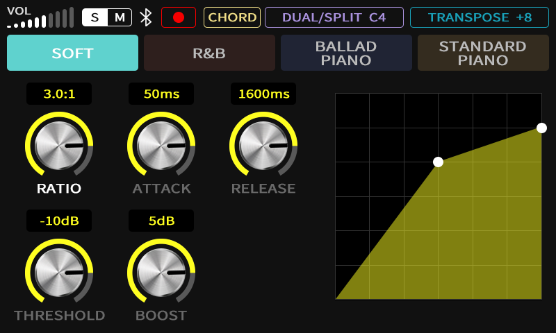 NPK20 Piano