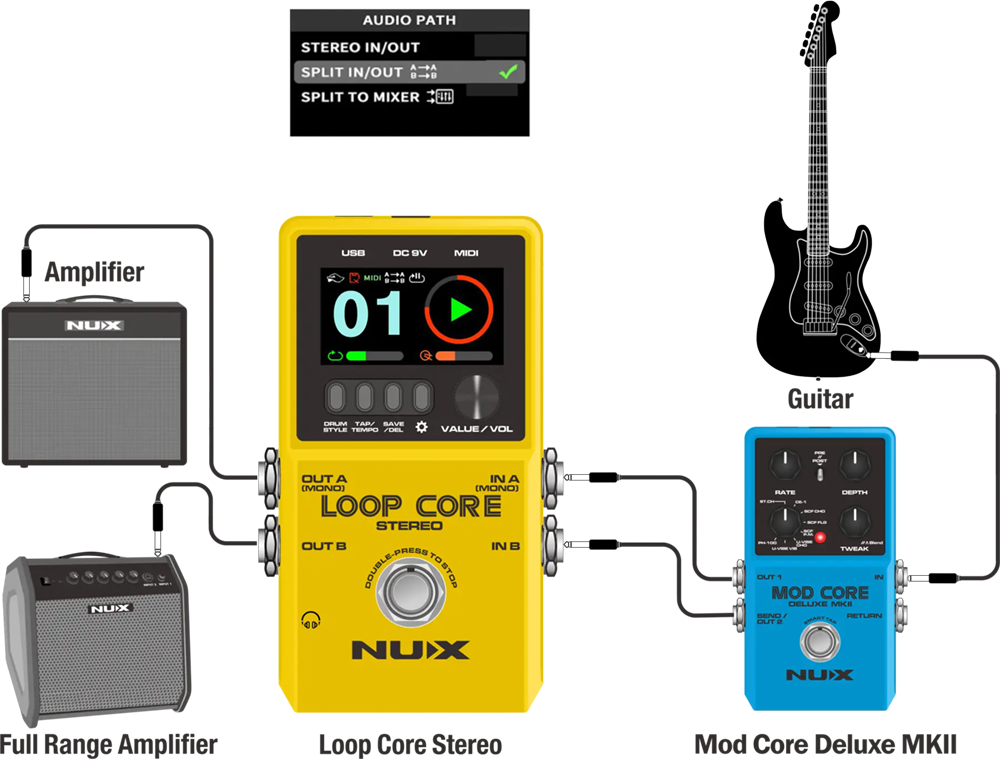 Nux Loop Core Stereo, Stereo Looper With MIDI Control