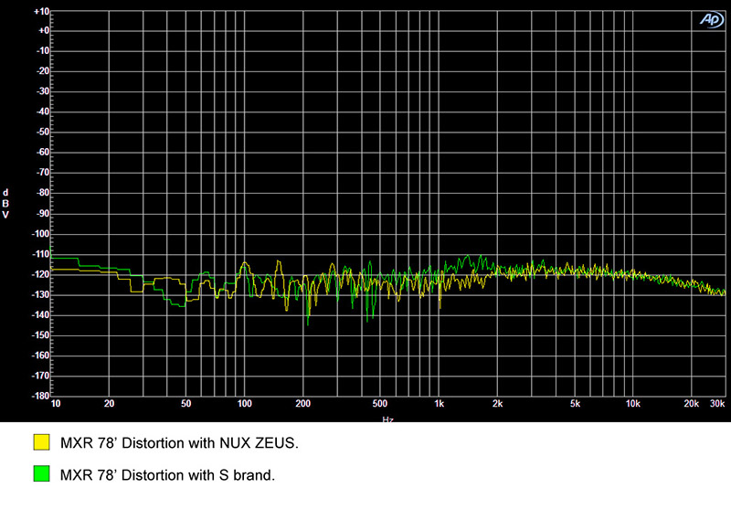Nux ZEUS, lsolated Power Supply