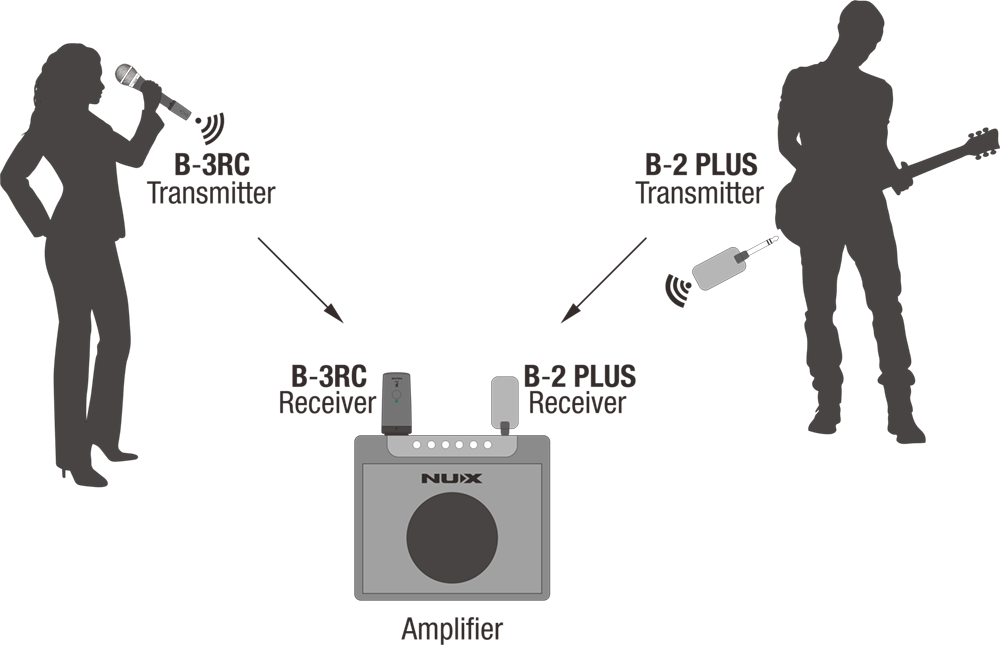 Nux B3RC, 2.4GHz Wireless Microphone System