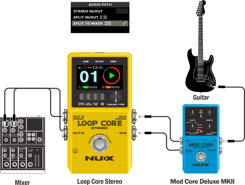 Nux Loop Core Stereo, Stereo Looper With MIDI Control