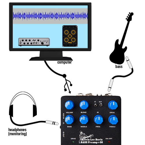 Nux MLD Bass Preamp + DI, Melvin Lee Davis Signature Bass Preamp + DI