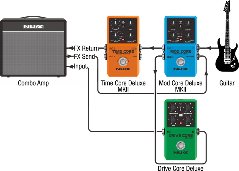 Nux Mod Core Deluxe MKII, Modulation Pedal