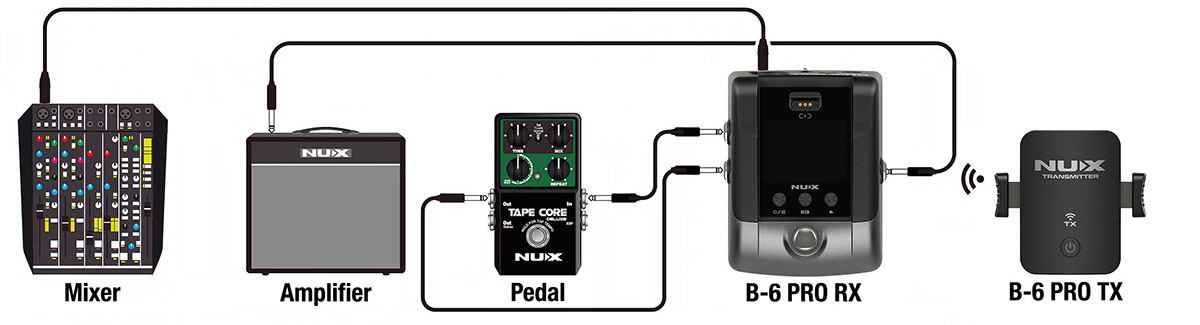 Nux B6 Pro, Wireless System for Wind Instruments