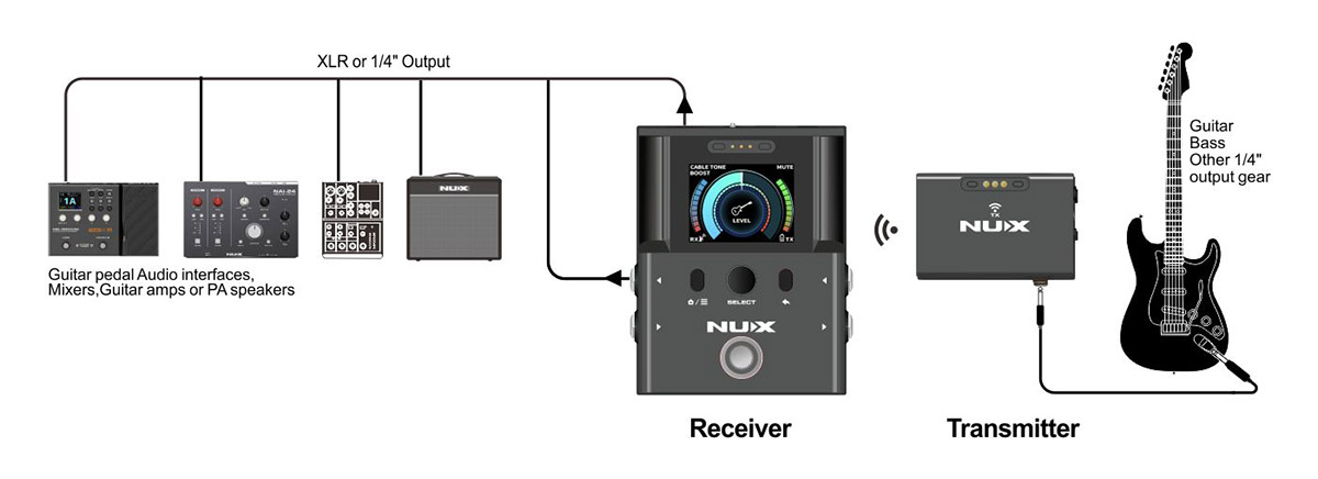 Nux B8, 2.4GHz Guitar Wireless System