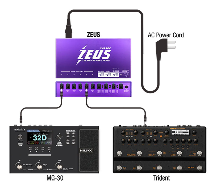 Nux ZEUS, lsolated Power Supply