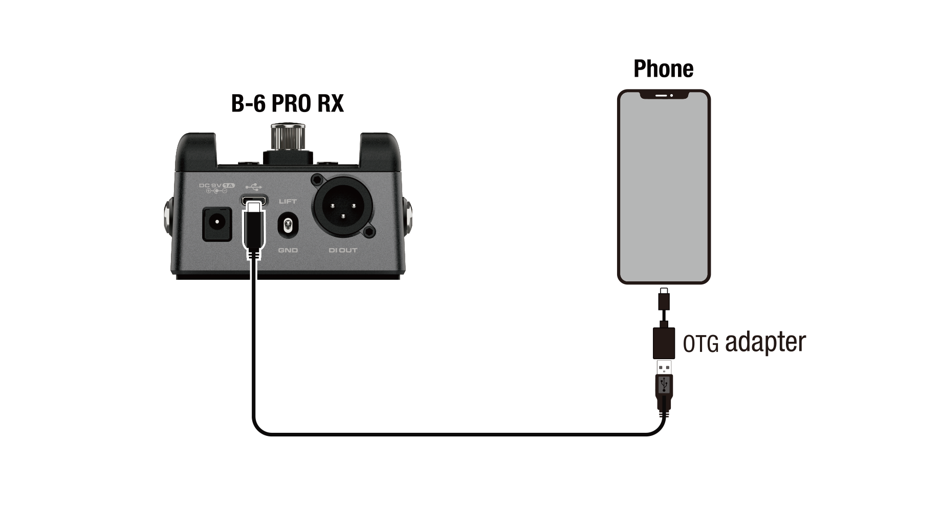 Nux B6 Pro, Wireless System for Wind Instruments