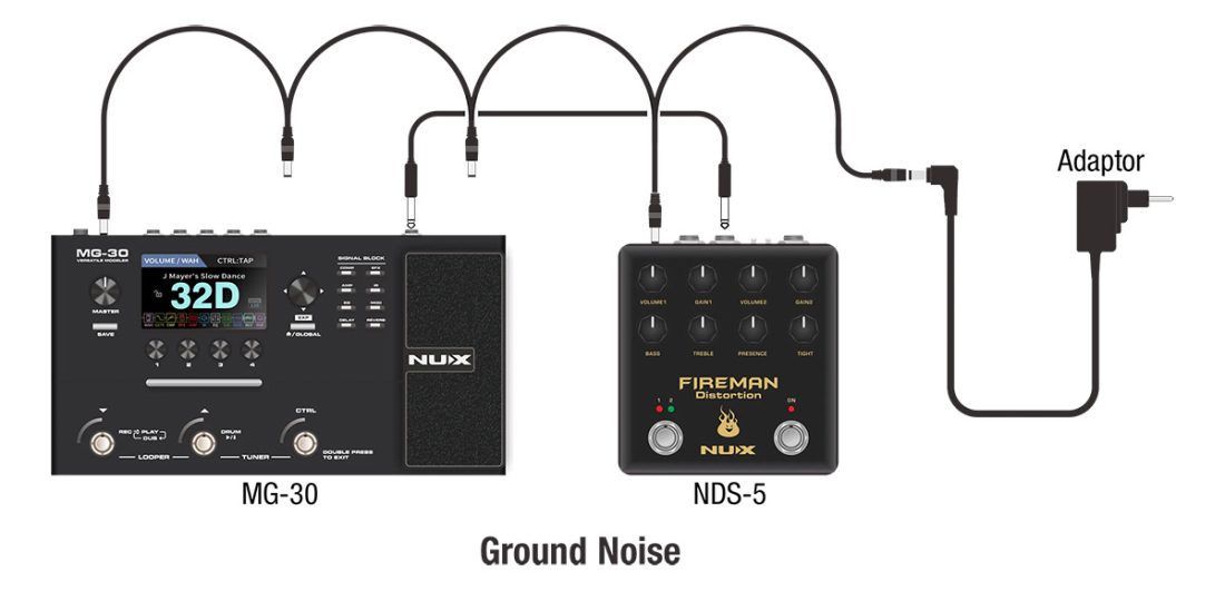 Nux ZEUS Jr. Isolated Power Supply