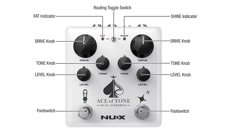 Nux Ace of Tone, Dual Overdrive In A Stompbox