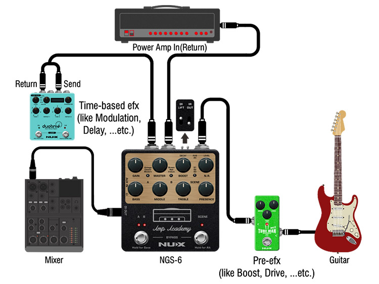 Nux Amp Academy, World-Class Stompbox Amp Modeler
