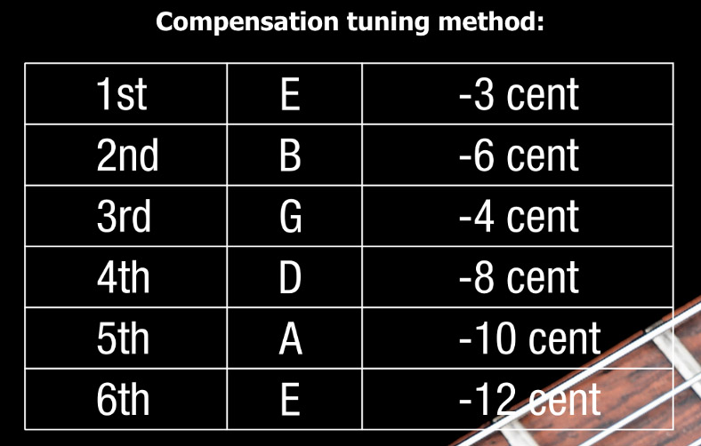 Nux Flow Tune MKII, Pedal Tuner
