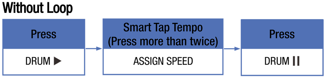 Nux HOOK, Mini Looper With Phones Out