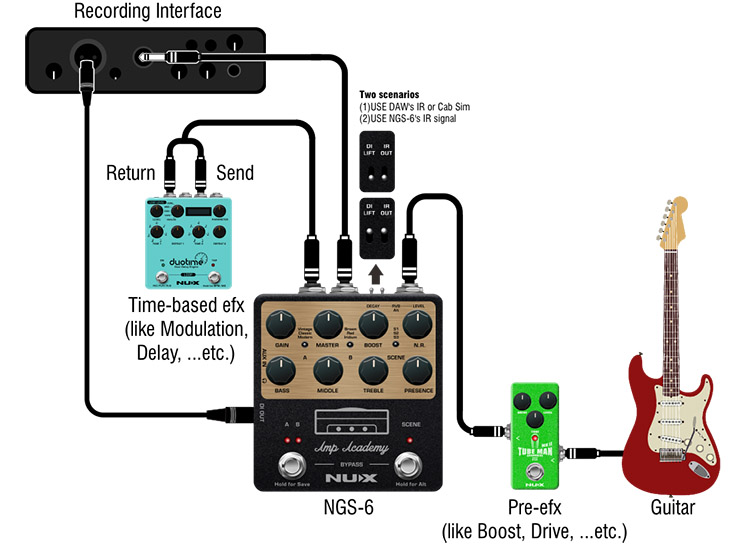 Nux Amp Academy, World-Class Stompbox Amp Modeler