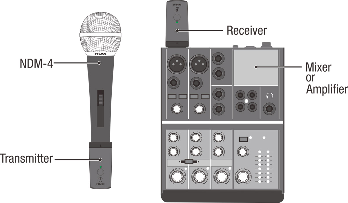 Nux B3RC, 2.4GHz Wireless Microphone System