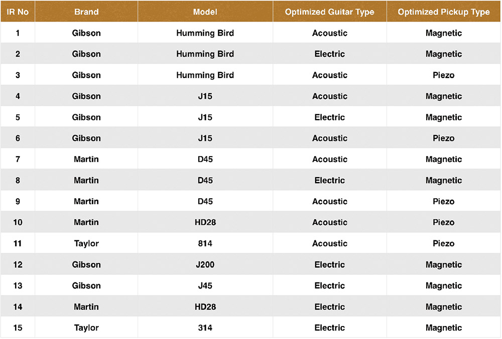 Nux Optima Air, Acoustic Simulator & IR Loader