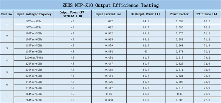 Nux ZEUS, lsolated Power Supply