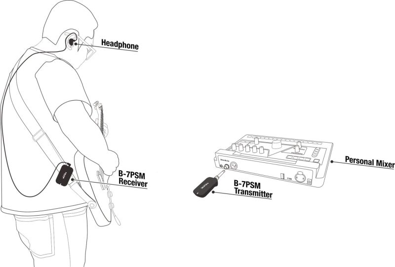 Nux B7 PSM, 5.8GHz Wireless In Ear Monitoring System