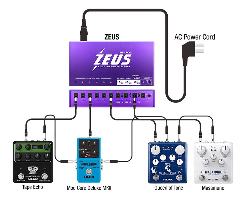 Nux ZEUS, lsolated Power Supply