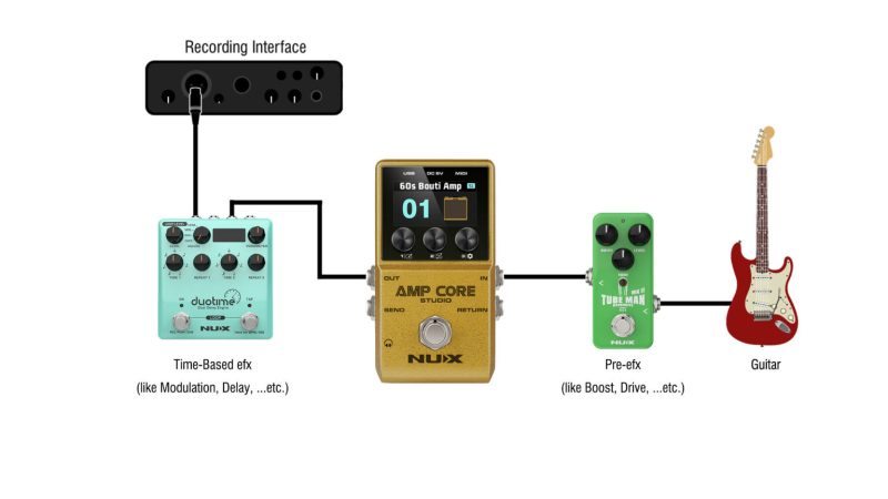 Nux Amp Core Studio, Amp Modeler & IR Pedal