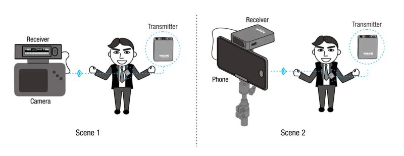 Nux B10 Vlog, 2.4GHz Wireless Lavalier Mic System