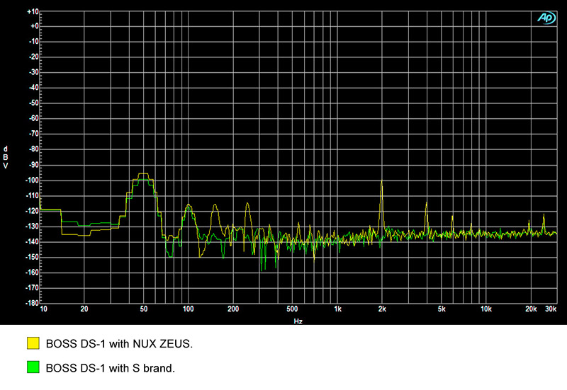 Nux ZEUS, lsolated Power Supply