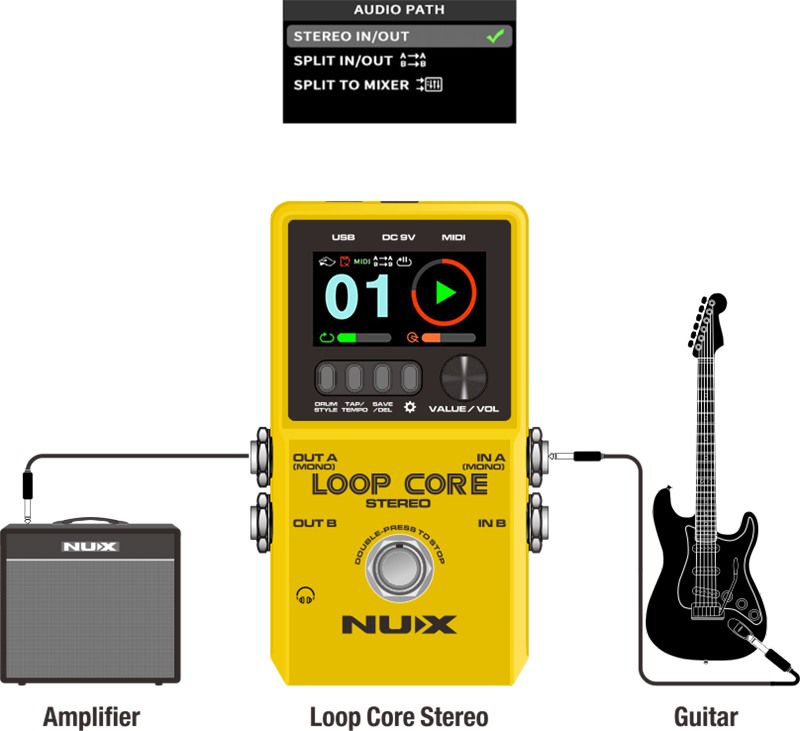 Nux Loop Core Stereo, Stereo Looper With MIDI Control