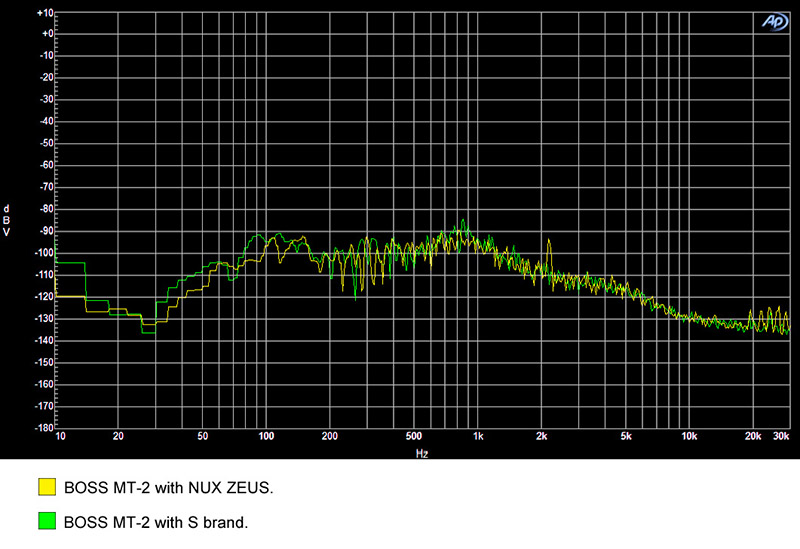 Nux ZEUS, lsolated Power Supply