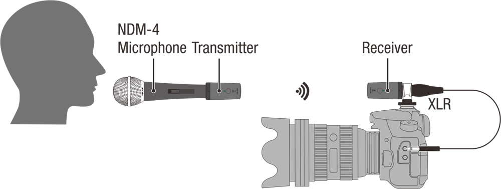 Nux B3RC, 2.4GHz Wireless Microphone System