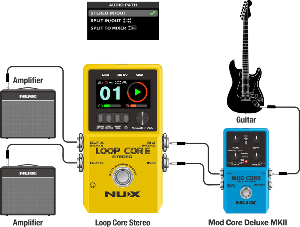 Nux Loop Core Stereo, Stereo Looper With MIDI Control