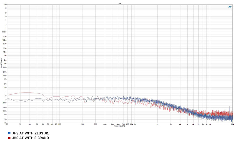 Nux ZEUS Jr. Isolated Power Supply