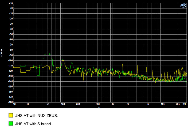 Nux ZEUS, lsolated Power Supply
