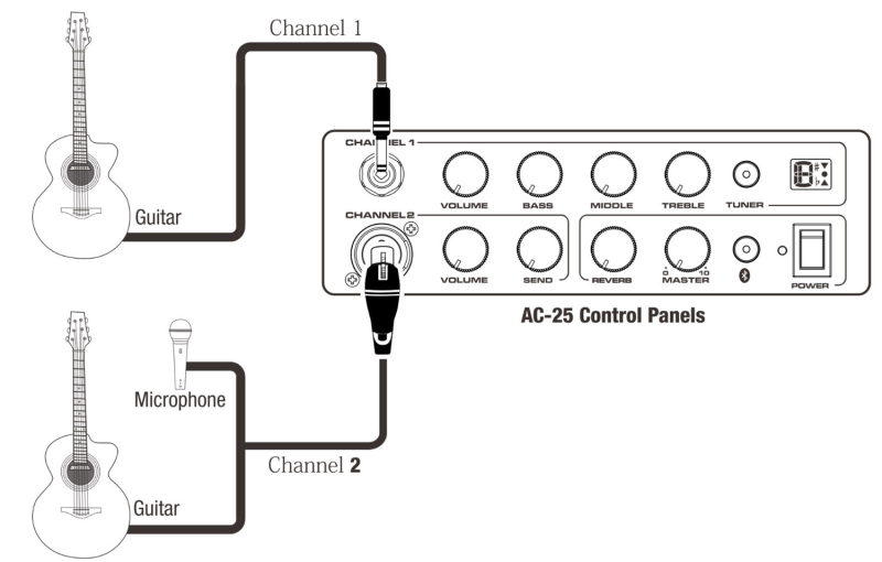 Nux AC25 Amplifier Hai Kênh