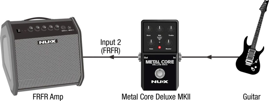 Nux Metal Core Deluxe MKII, Preamp Pedal