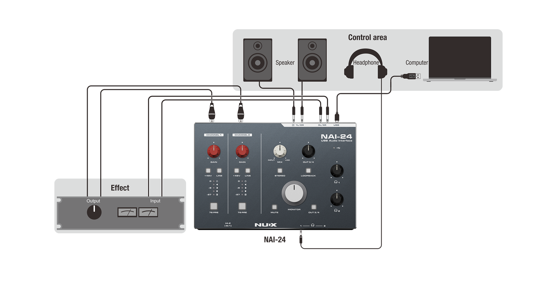 Nux NAI24, USB Audio Interface