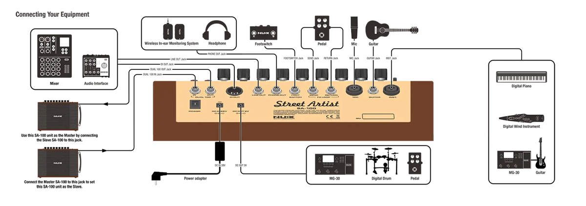 Nux SA100 Amplifier Pin 6 Giờ Chơi