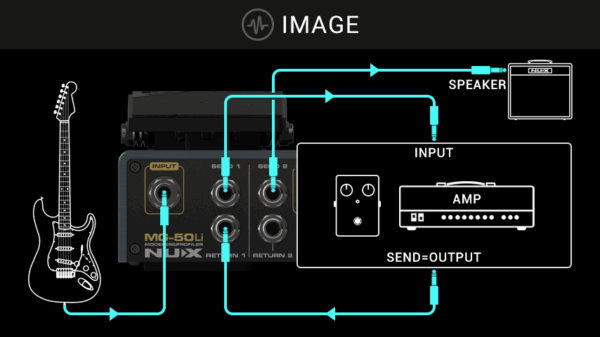 Nux MG50Li, Modeler & Profiler