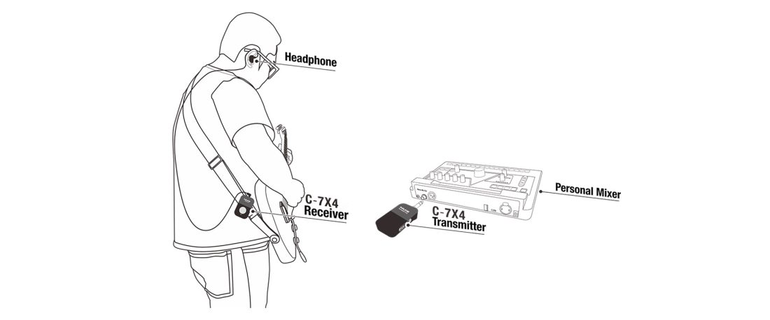 Nux C7X4, Stereo Wireless In Ear Monitor System