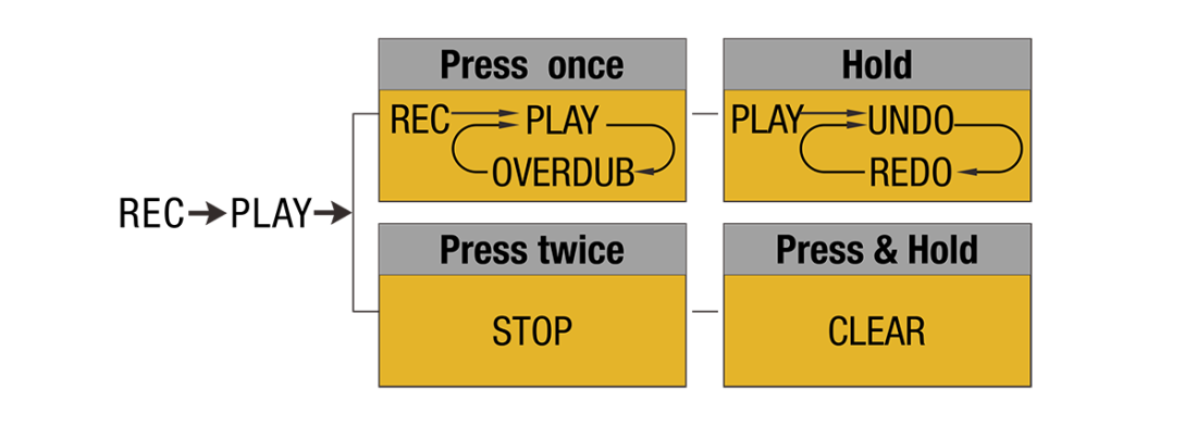 Nux AB ROLL, Octave & Loop Pedal