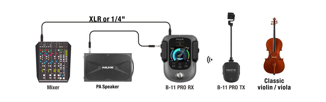 Nux B11 Pro